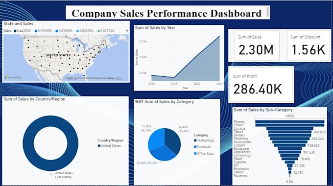 do data analytics and business intelligence using data