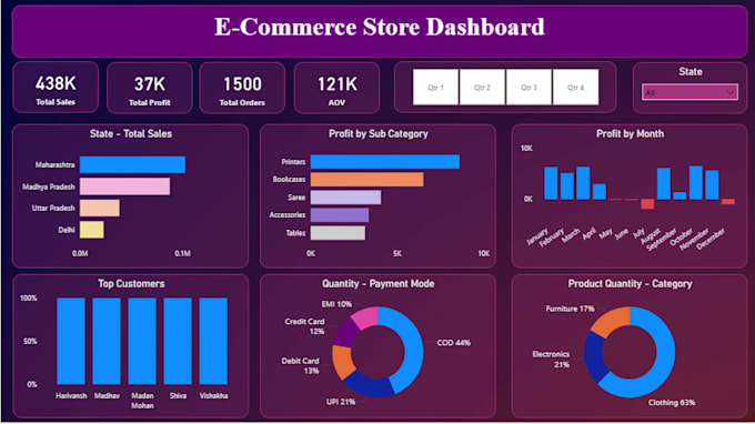 do data analysis and visualization