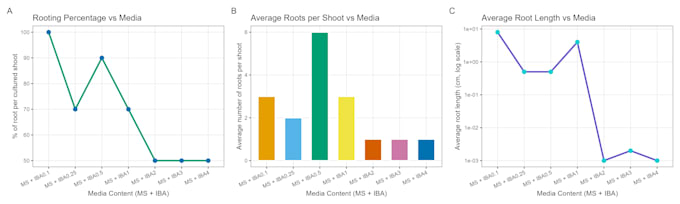 offer advanced r data analysis and publication ready visualizations