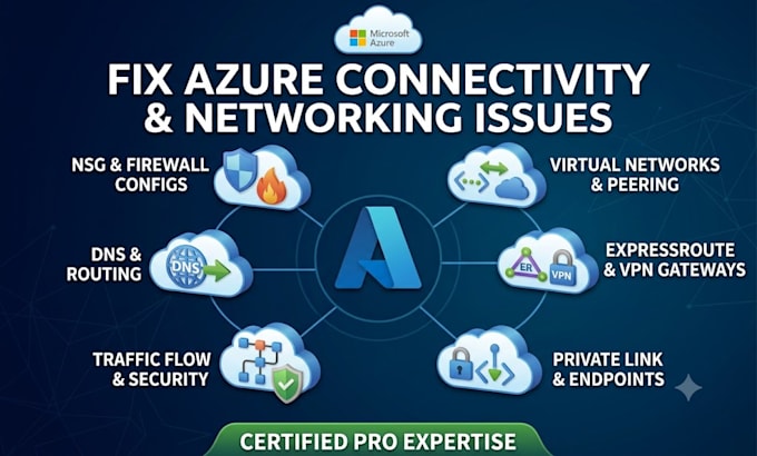 fix your azure networking and hybrid connectivity issues