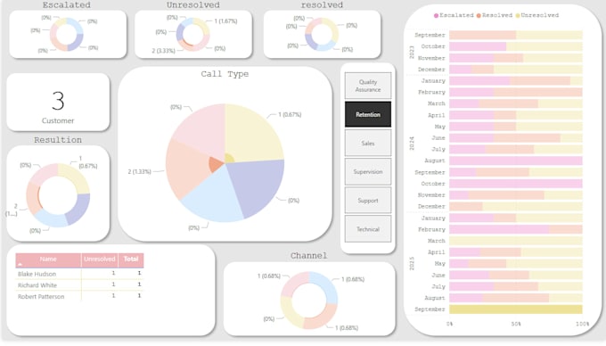visualize your data simply