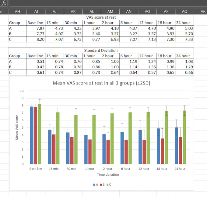 create professional data visualization, graphs and charts in excel