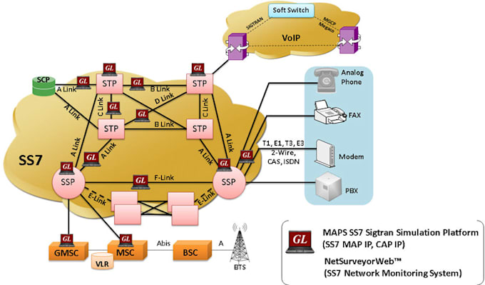 set up ss7 to sip with yate for legal lab testing only