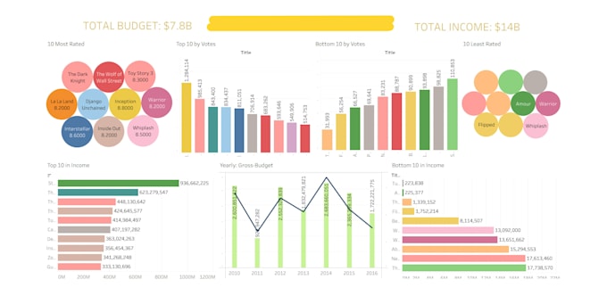 provide visualisation solutions in python, tableau and powerbi
