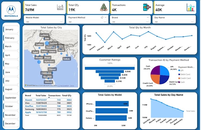 power bi  data visualization