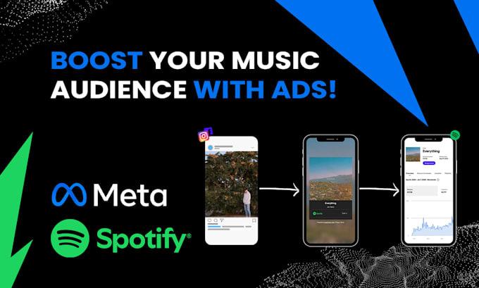 take your music to the next level using meta ads