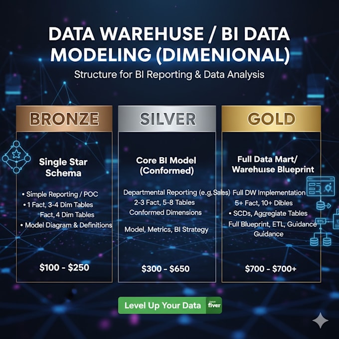 create data warehouse data modelling