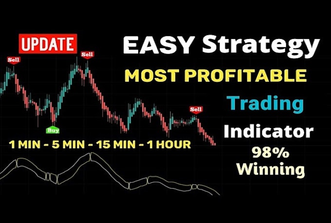 code tradingview pinescript, modify tradingview pinescript strategy, indicator