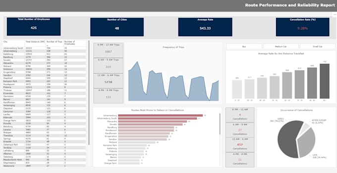 transform your messy data into valuable insights