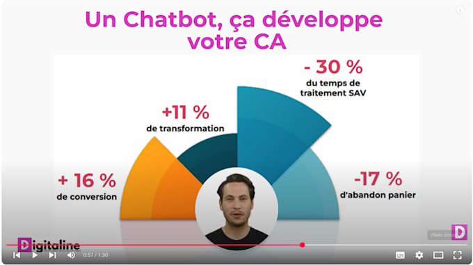 vidéos explicatives en direct ia generated