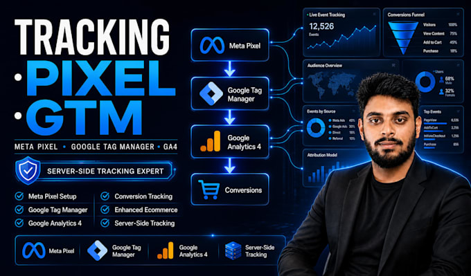 setup server side tracking with ga4, pixel and capi via GTM