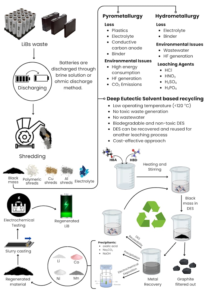 provide services in scientific research