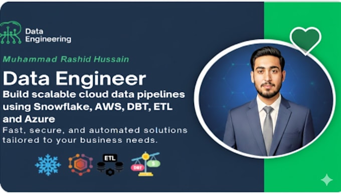 build scalable etl and data pipelines using python and AWS