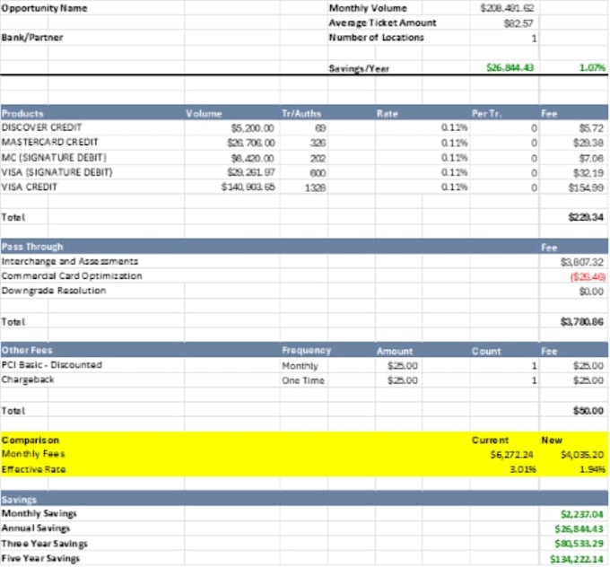 analyze your credit card processing statement
