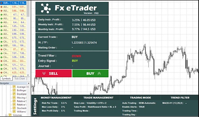 profitable forex and crypto trading bot setup forexea and auto trading bot guide