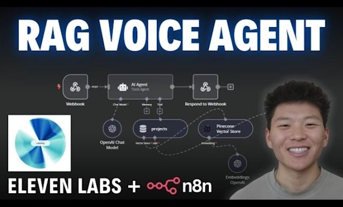 Develop eleven labs voice ai, dialogflow voice bot and whisper ai ...