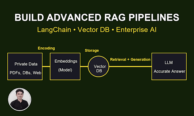 build advanced rag pipelines with langchain and vectordb for enterprie ai