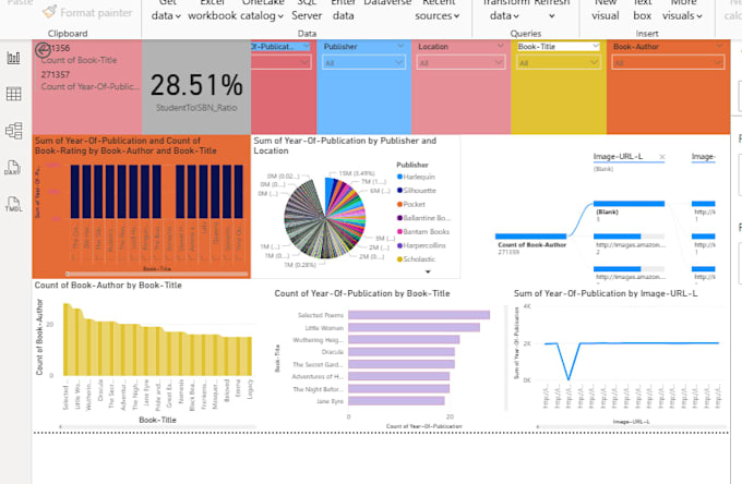 make dashboards in power bi