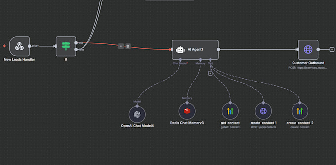 create n8n ai agent workflow with ghl api, retell, vapi api