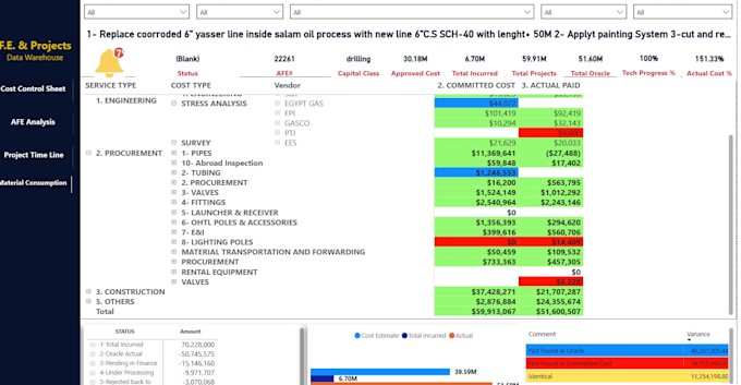 smart project data warehouse using excel and power bi