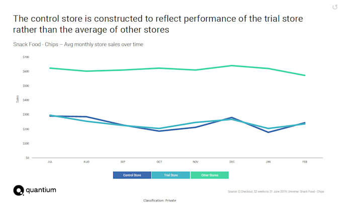 turn your data into opportunities
