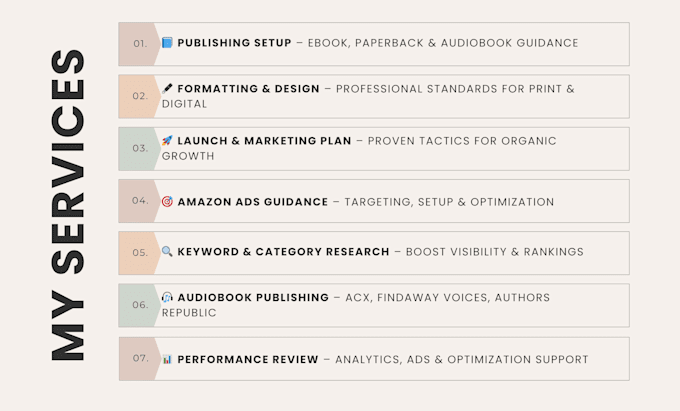upload your ebook and print book on amazon KDP