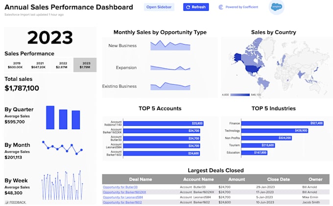 create a dynamic power bi dashboard