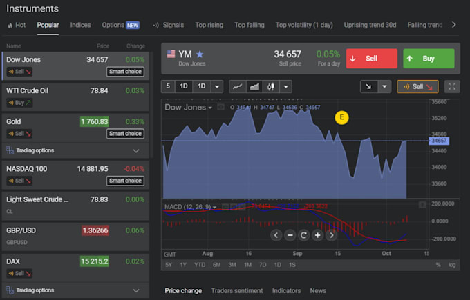 build crypto exchange website, p2p exchange platforms and mobile apps