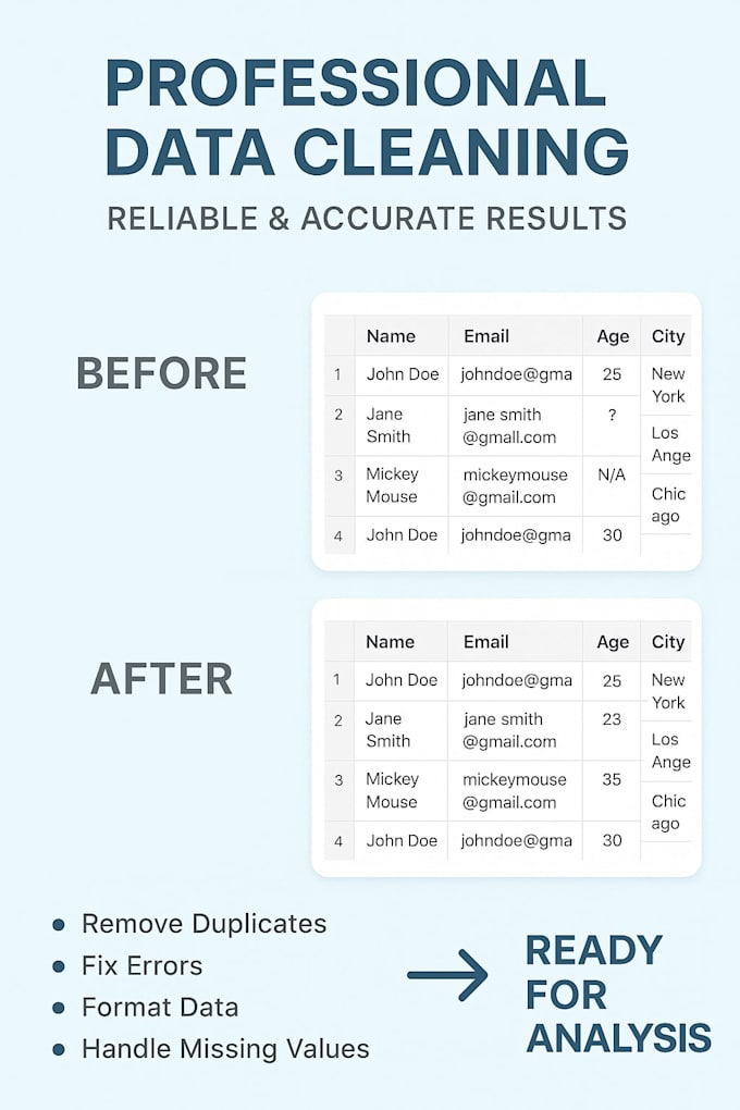 clean, preprocess, and organize your data for analysis