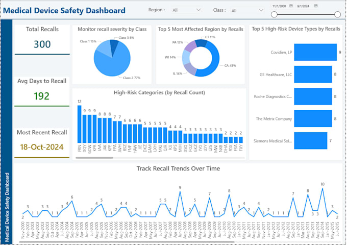 create dynamic power bi dashbaord and power bi report with ongoing support