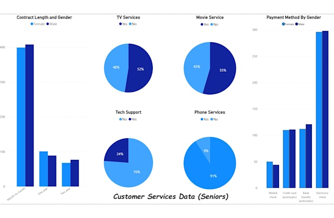 transform your data into a clear, compelling, and actionable power bi dashboard