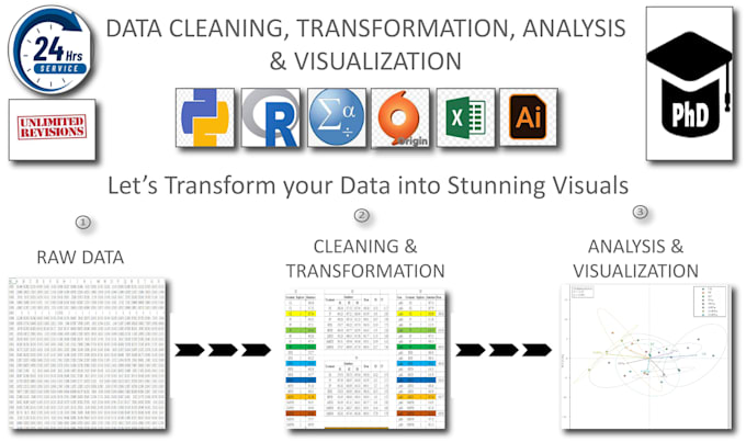 analyze and visualize your data using python, r and spss