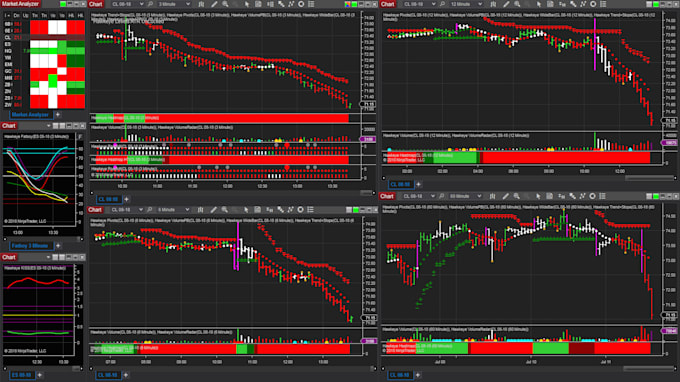 build algorithmic trading bot for ninjatrader, quantconnect, quantower