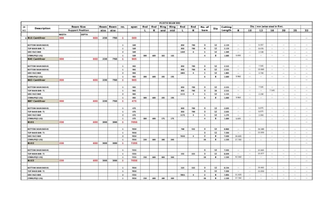 prepare accurate boq and cost estimation for your construction project