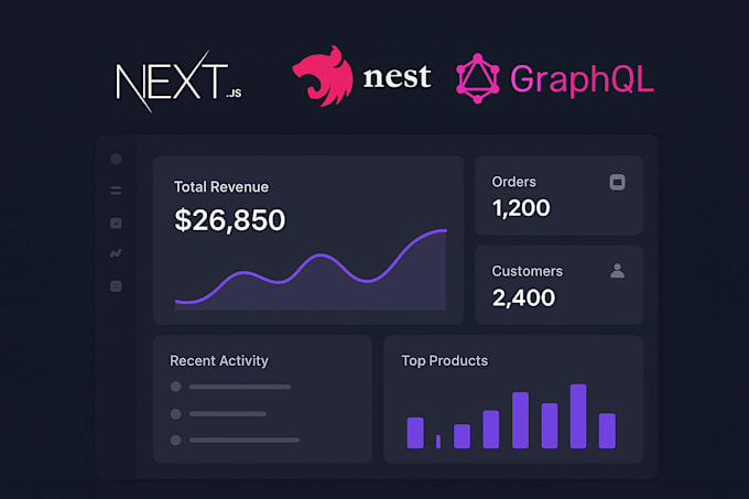 develop scalable web application with next and nest, graphql