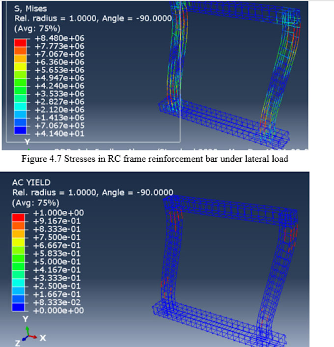 do any numerical modeling in finite element software abaqus