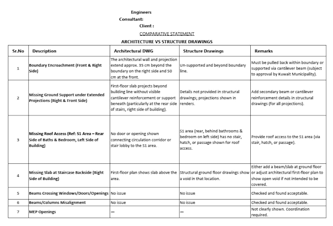 do quantity surveying  estimation