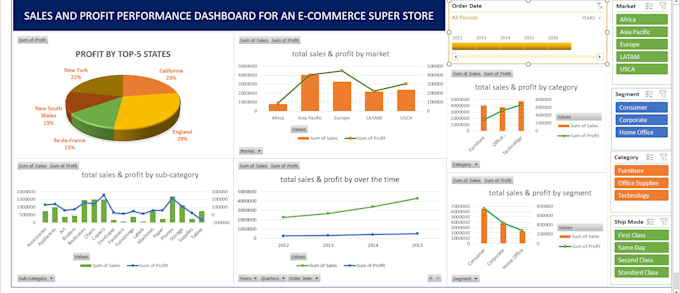 do in excel data cleaning, data analysis, formula writing and excel dashboard