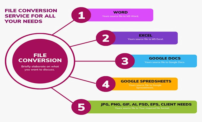 provide you service of file conversion of any type