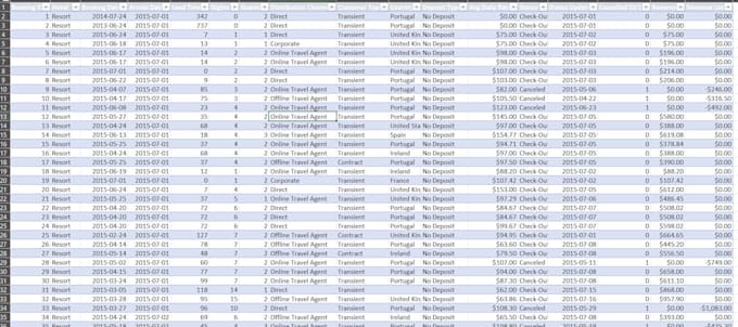 do data analysis with ms excel
