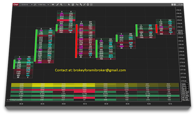 develop algorithmic trading bot strategy for ninjatrader automation