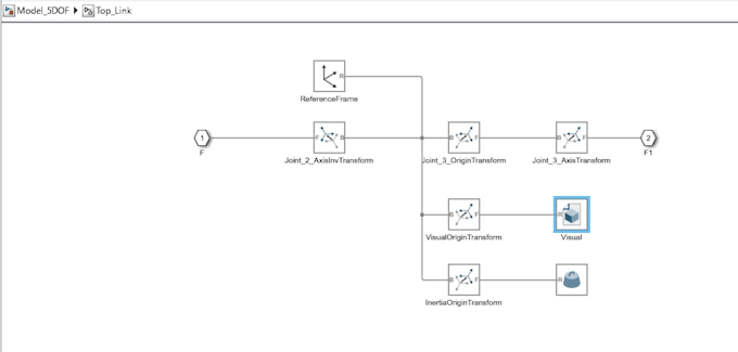 Design and simulate a robotic arm with kinematics, control and pid in ...