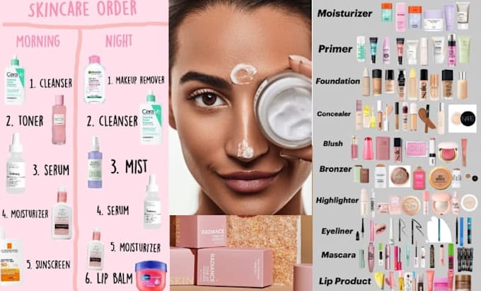 develop formulations for cosmetic products