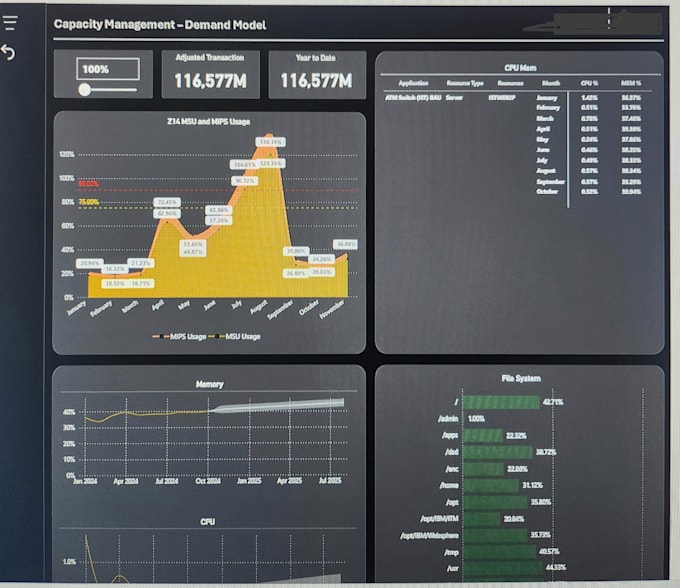 create interactive dashboards, data visualizations