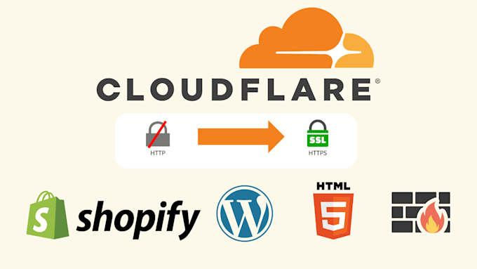 setup cloudflare for secure ddos protection, ssl, cdn