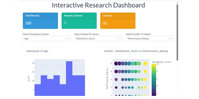 create interactive and automated data dashboards and reports using python