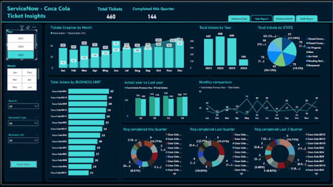 develop insightful  power bi dashboard for business data visualization, report