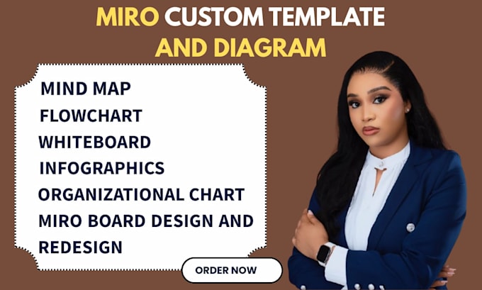 design professional miro boards, flowchart and process diagram for your business