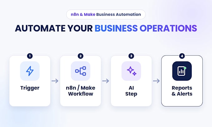 build n8n automation and make ai workflows for your business operations