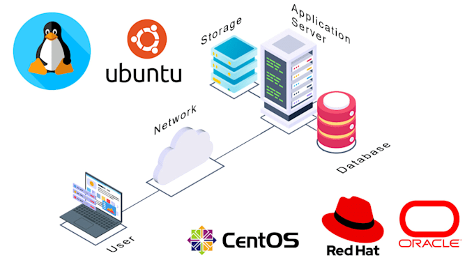 fix vps, linux, nginx, server issues